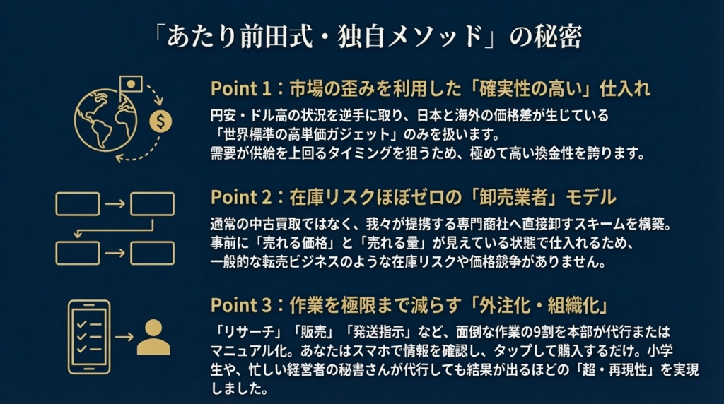 独自メソッドの秘密